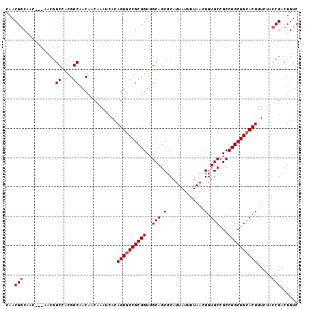 dotplot