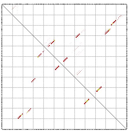 dotplot