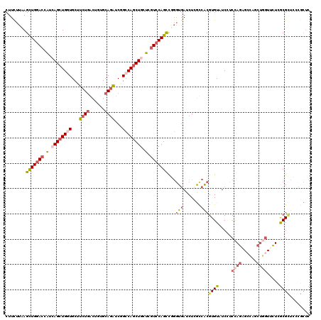 dotplot