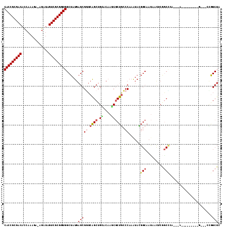 dotplot