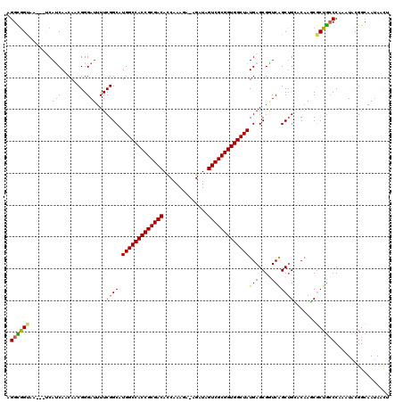 dotplot