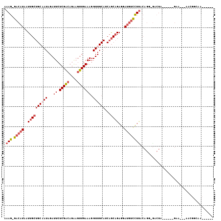 dotplot
