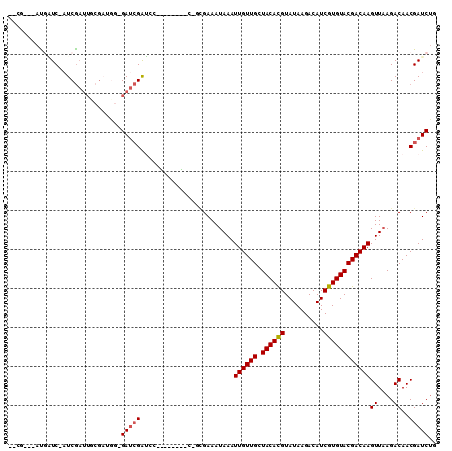 dotplot