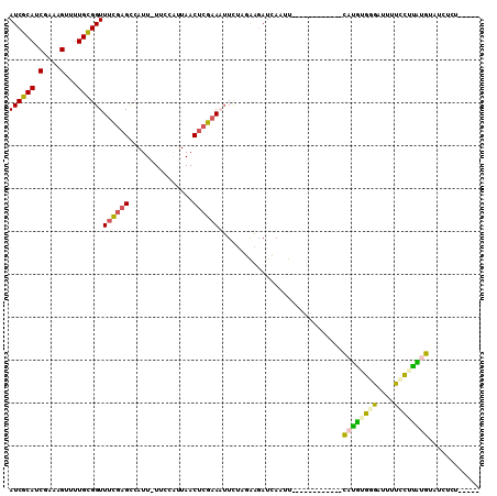 dotplot