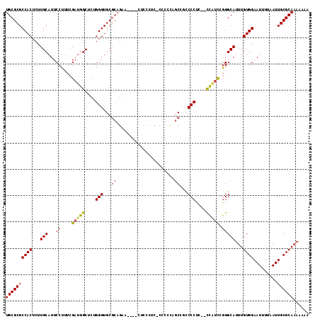 dotplot