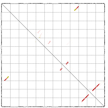 dotplot
