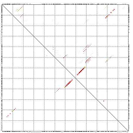 dotplot