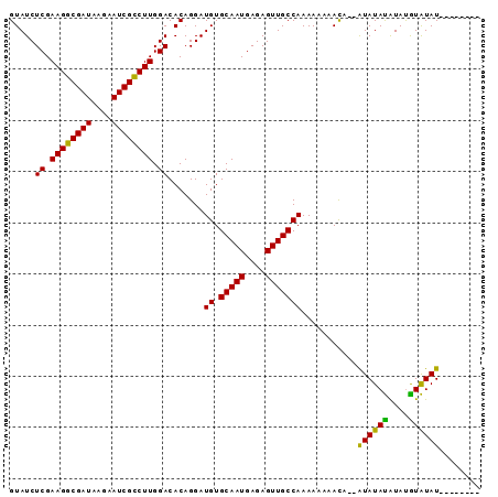 dotplot