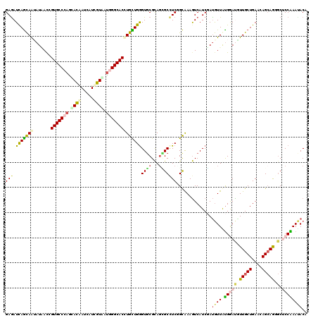 dotplot