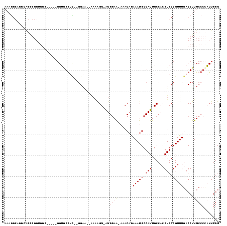 dotplot