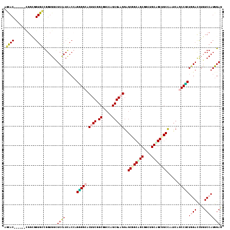 dotplot