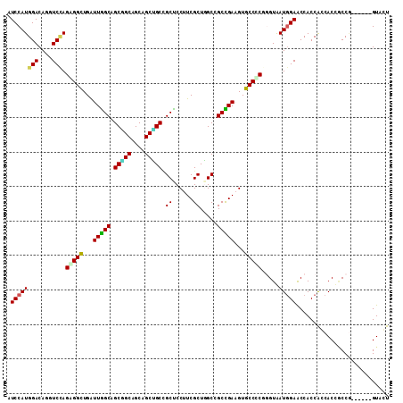 dotplot