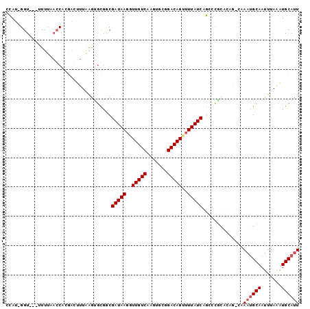 dotplot