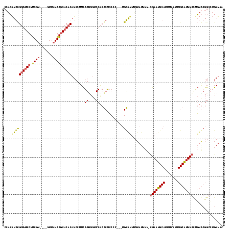dotplot