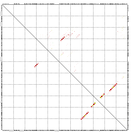 dotplot