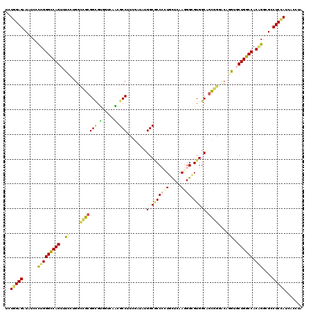 dotplot