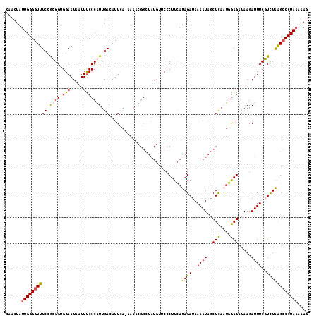 dotplot