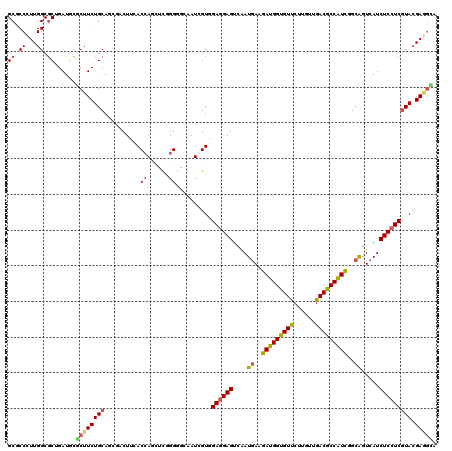 dotplot