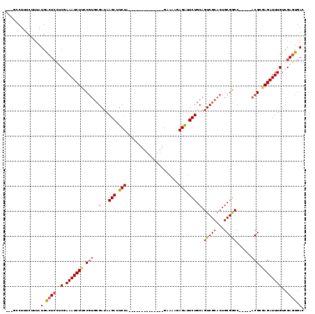 dotplot