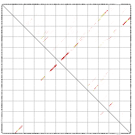 dotplot