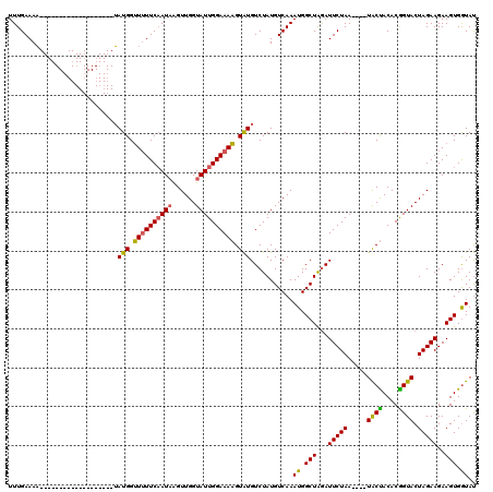 dotplot