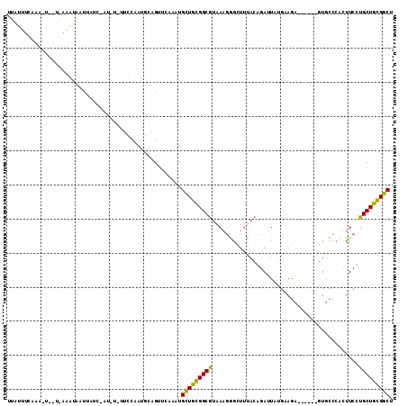 dotplot