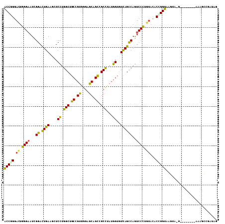 dotplot