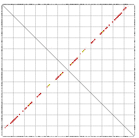 dotplot