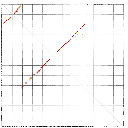 dotplot