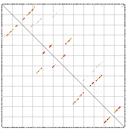 dotplot