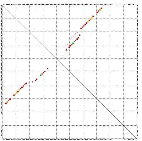 dotplot