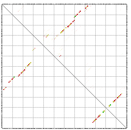 dotplot