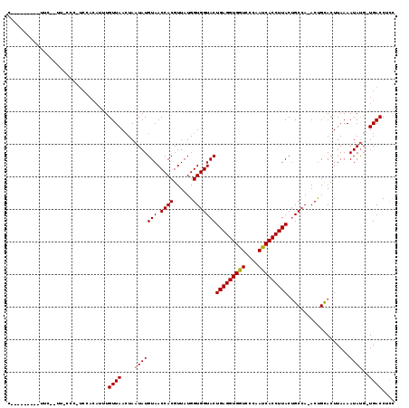 dotplot