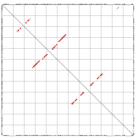 dotplot