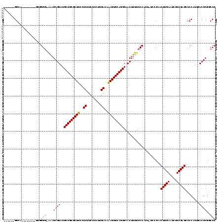 dotplot