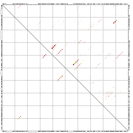 dotplot