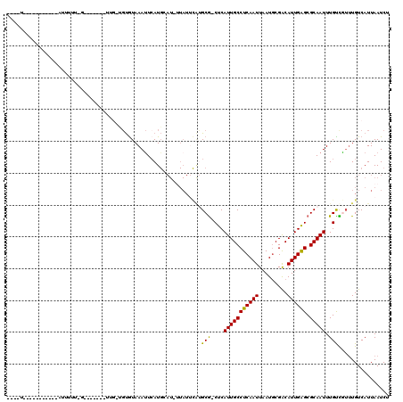 dotplot