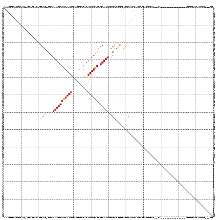 dotplot