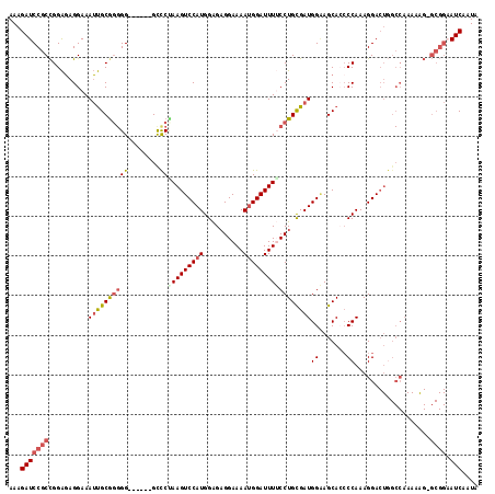 dotplot