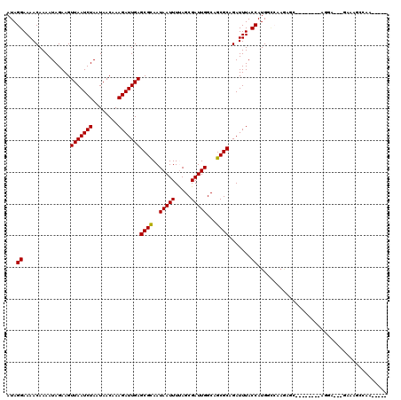 dotplot