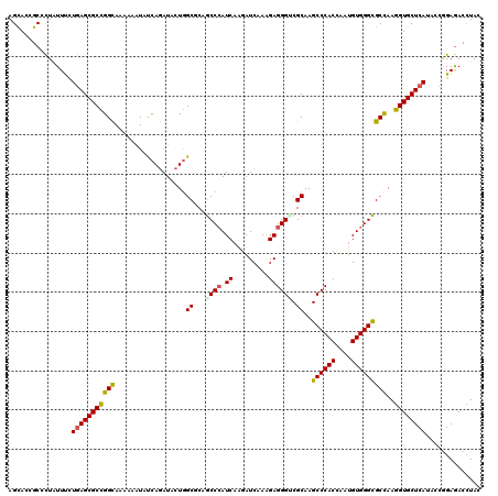dotplot