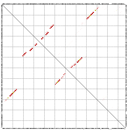 dotplot