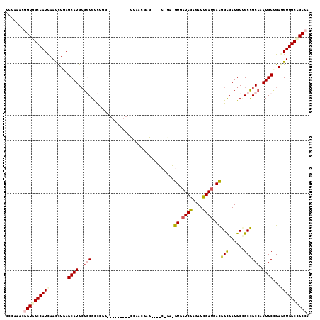 dotplot