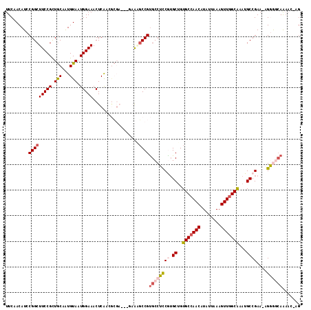 dotplot