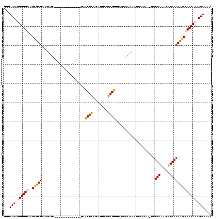 dotplot
