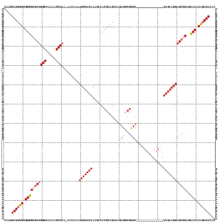 dotplot