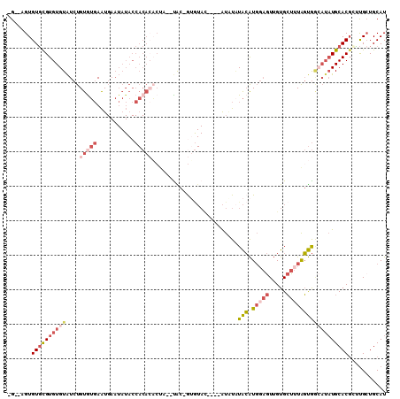 dotplot
