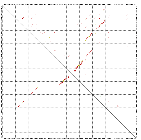 dotplot