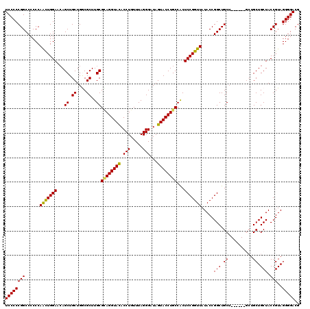 dotplot
