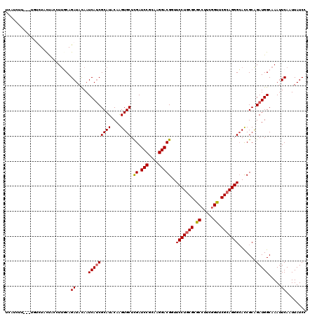 dotplot